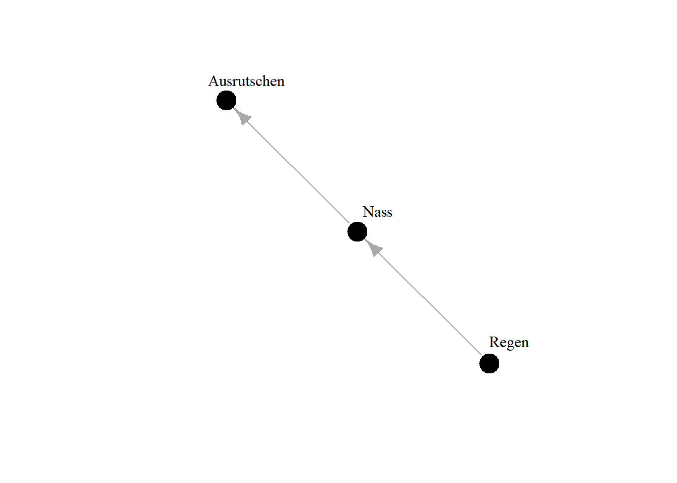 Grafik11