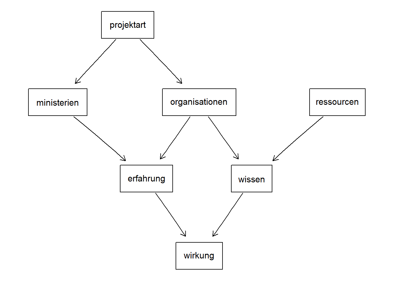 Grafik14