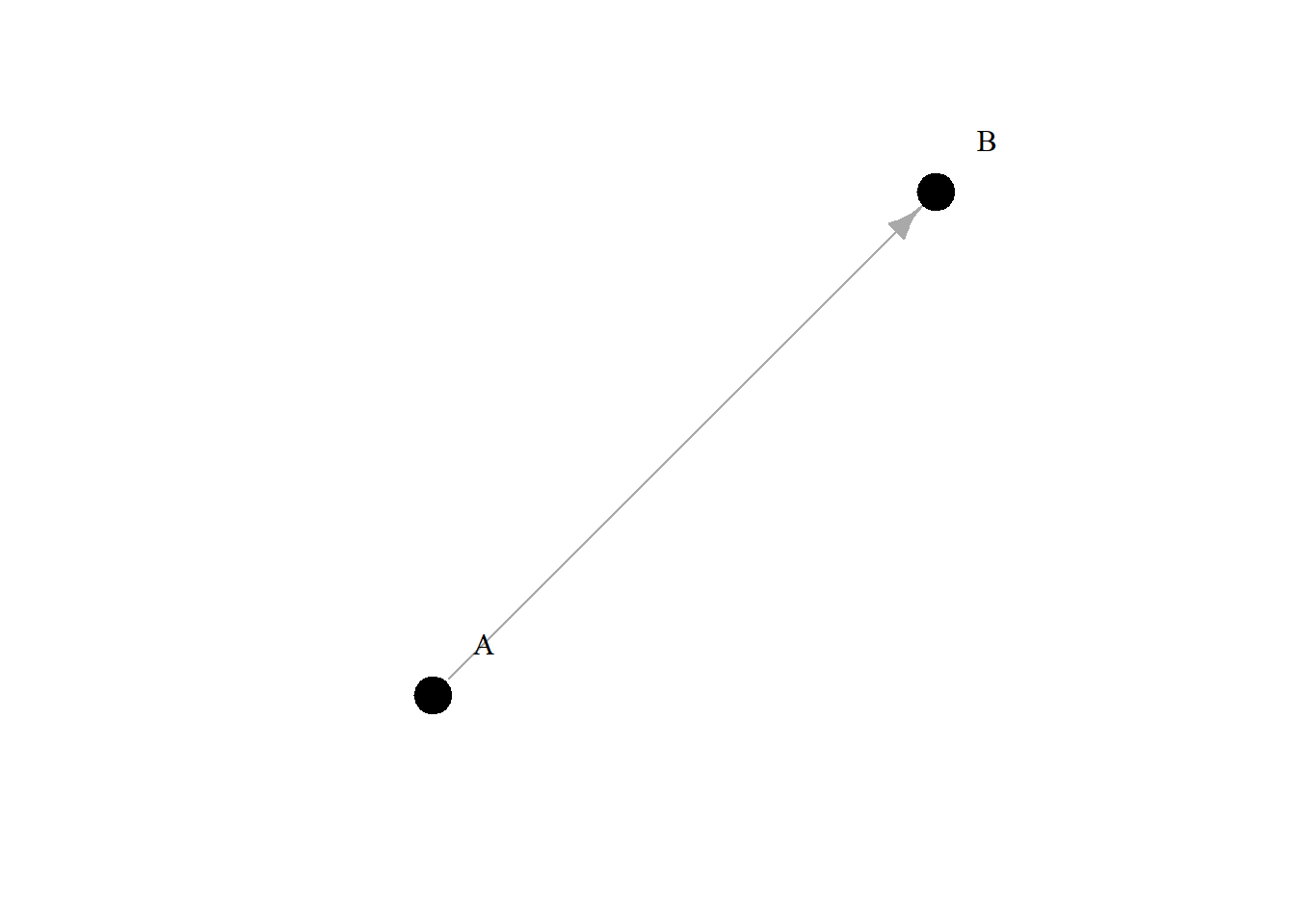 Grafik2