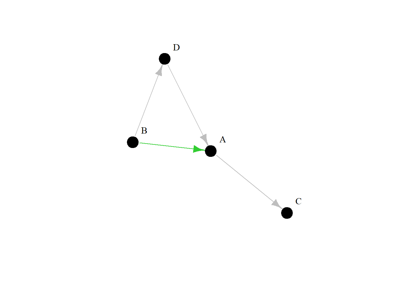 Grafik5