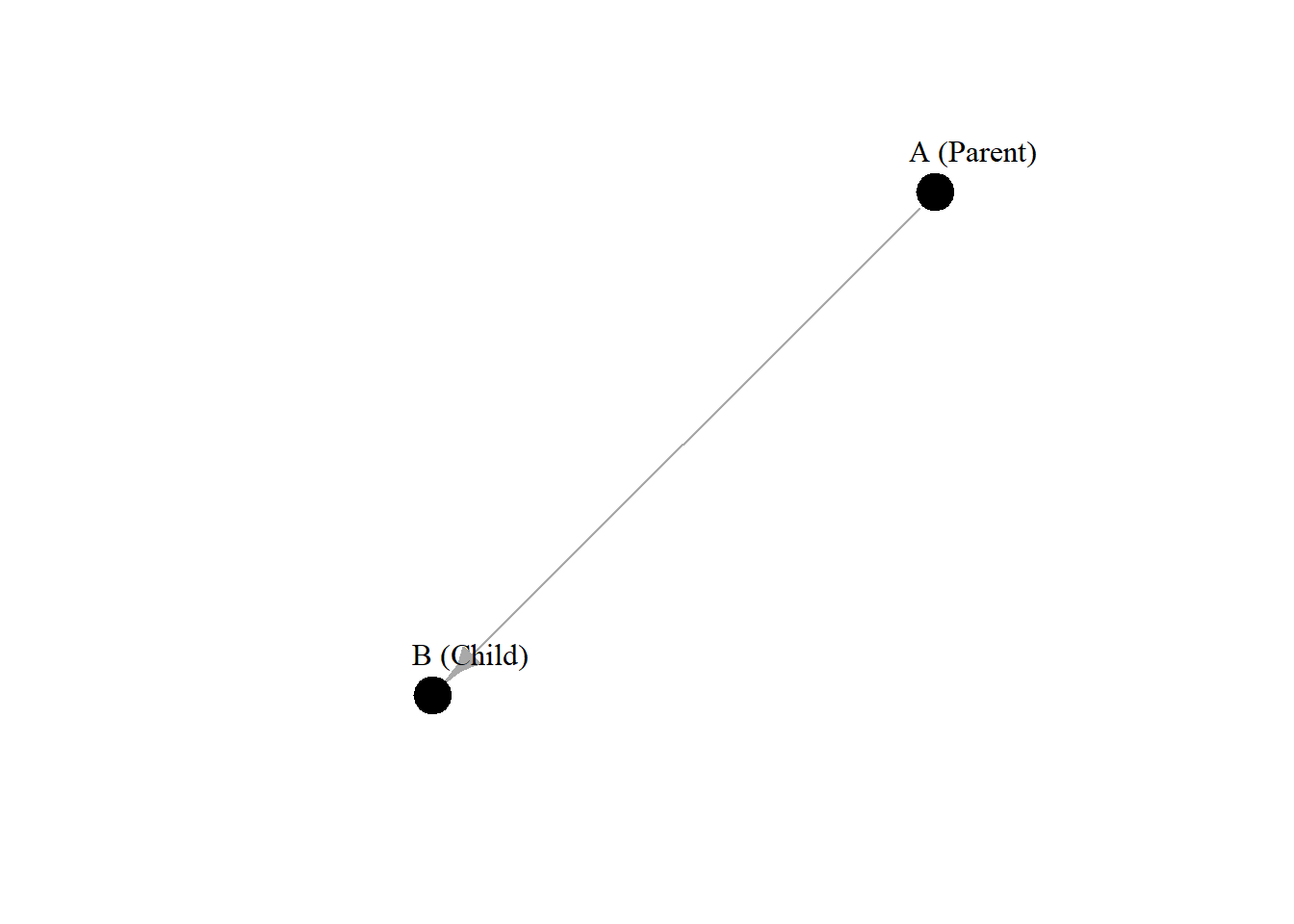 Grafik6