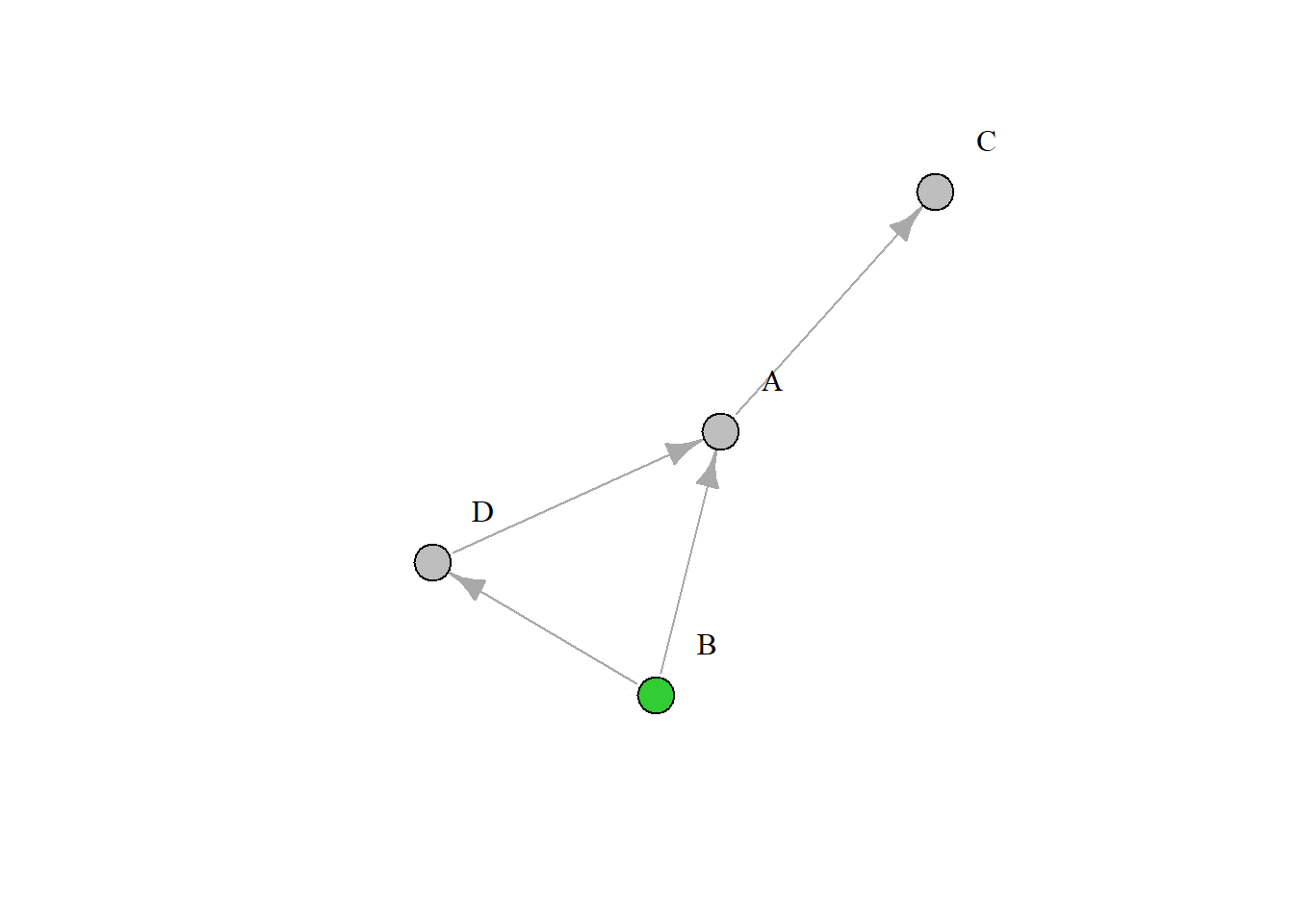 Grafik7