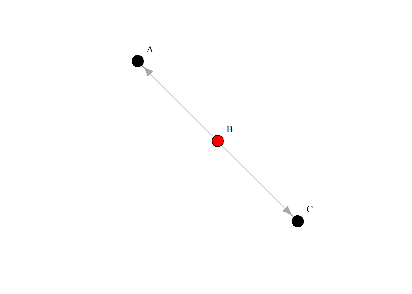 Grafik9